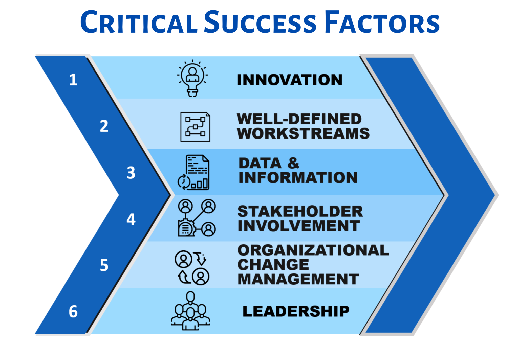critical success factors research
